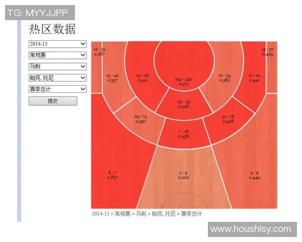 快船与马刺季后赛对决数据分析与历史回顾